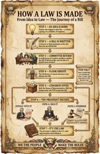 14 laminated civics posters with QR codes for audio lessons covering U.S. government and history — view 8
