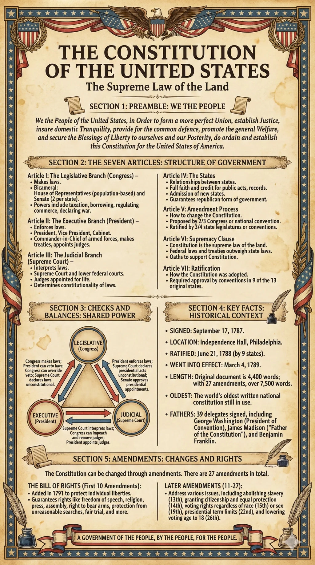 Four laminated Constitution posters with QR codes for narrated audio lessons — view 3