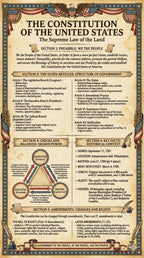 Four laminated Constitution posters with QR codes for narrated audio lessons — view 3