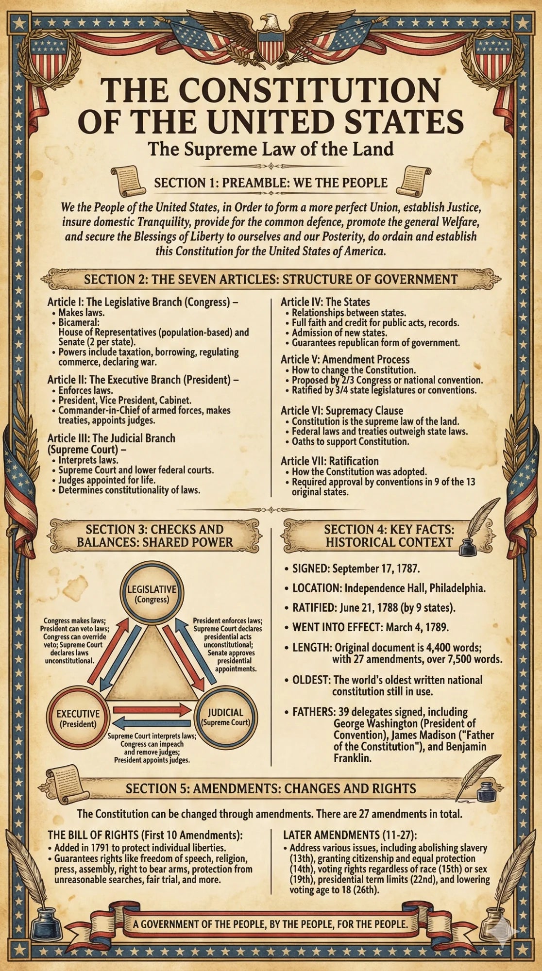 Four laminated Constitution posters with QR codes for narrated audio lessons — view 3