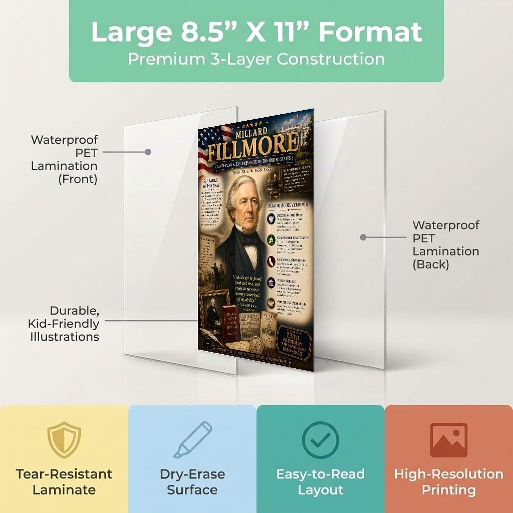 Millard Fillmore Poster, 13th U.S. President, 8.5x11 Laminated Chart