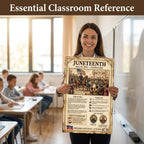 JELLY BEAN GENIUS Juneteenth Poster for Kids, 11x17 Laminated US History Timeline, June 19 1865 Freedom Day, Classroom &