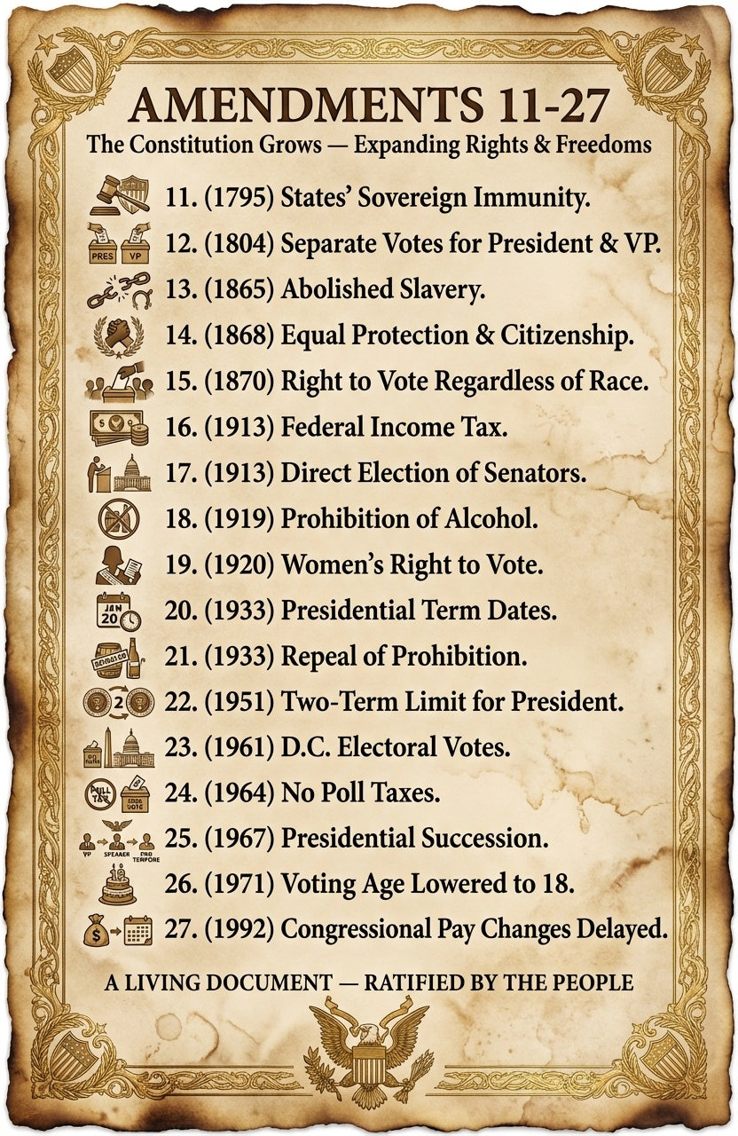 14 laminated civics posters with QR codes for audio lessons covering U.S. government and history — view 2