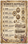 JELLY BEAN GENIUS Women’s Suffrage Poster for Kids, 11x17 Laminated US History Timeline Poster, Right to Vote 1848–1920