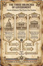 JELLY BEAN GENIUS Three Branches of Government Poster for Kids, 11x17 Laminated US Civics Poster, Legislative Executive