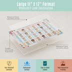 JELLY BEAN GENIUS Baby Sign Language Poster for Mealtime – Hunger & Fullness Cues Guide | Laminated Infant Communication