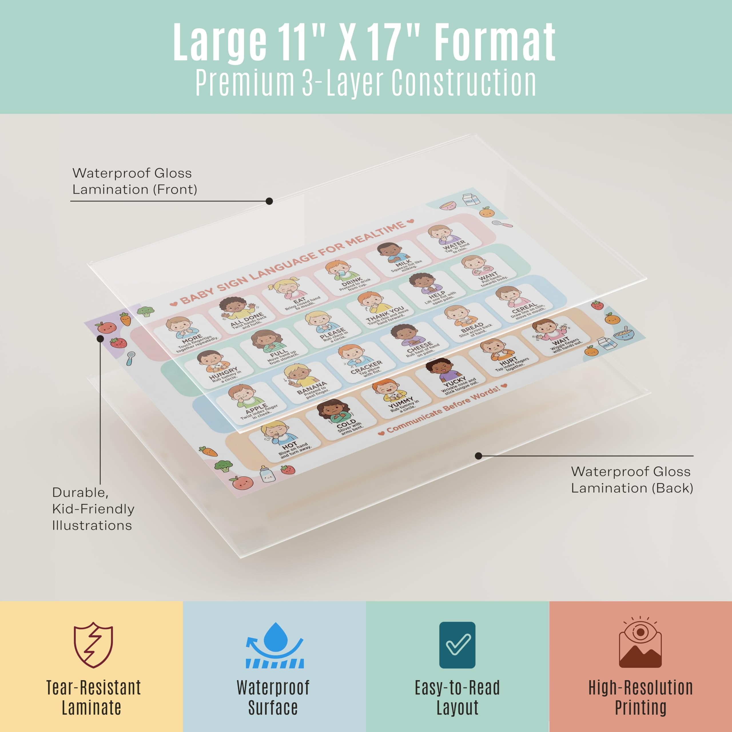 JELLY BEAN GENIUS Baby Sign Language Poster for Mealtime – Hunger & Fullness Cues Guide | Laminated Infant Communication