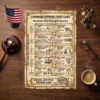 JELLY BEAN GENIUS Supreme Court Cases Poster for Kids, 11x17 Laminated Civics Chart, 10 Landmark Decisions Explained