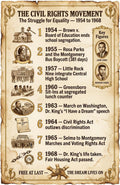 JELLY BEAN GENIUS Civil Rights Movement Poster for Kids, 11x17 Laminated US History Timeline Poster, 1954–1968, Classroom &
