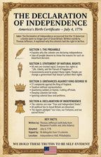 JELLY BEAN GENIUS Declaration of Independence Poster Set (4 Pack) - Signers, Summary, Signing Scene, Document - Laminated