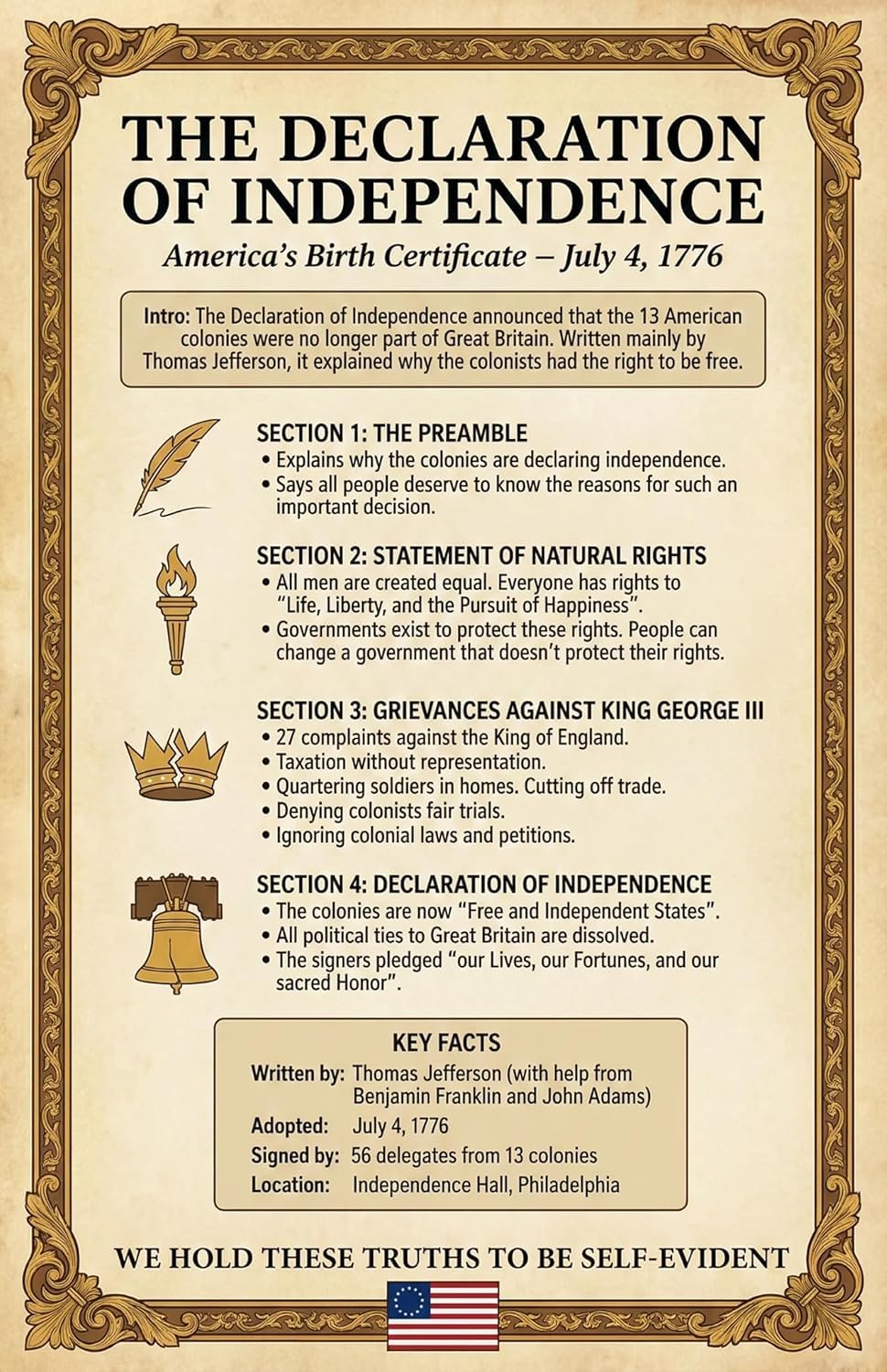 JELLY BEAN GENIUS Declaration of Independence Poster Set (4 Pack) - Signers, Summary, Signing Scene, Document - Laminated