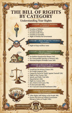JELLY BEAN GENIUS Bill of Rights Poster Set (4 Pack) - Champions, Summary, Categories, Document - Laminated 11x17