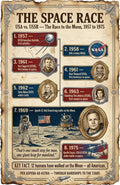 Space Race Poster for Kids, 11x17 Laminated History Timeline Poster, USA vs USSR 1957–1975, Moon Landing & NASA, Classroom