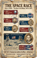 Space Race Poster for Kids, 11x17 Laminated History Timeline Poster, USA vs USSR 1957–1975, Moon Landing & NASA, Classroom