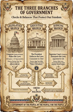14 laminated civics posters with QR codes for audio lessons covering U.S. government and history — view 4