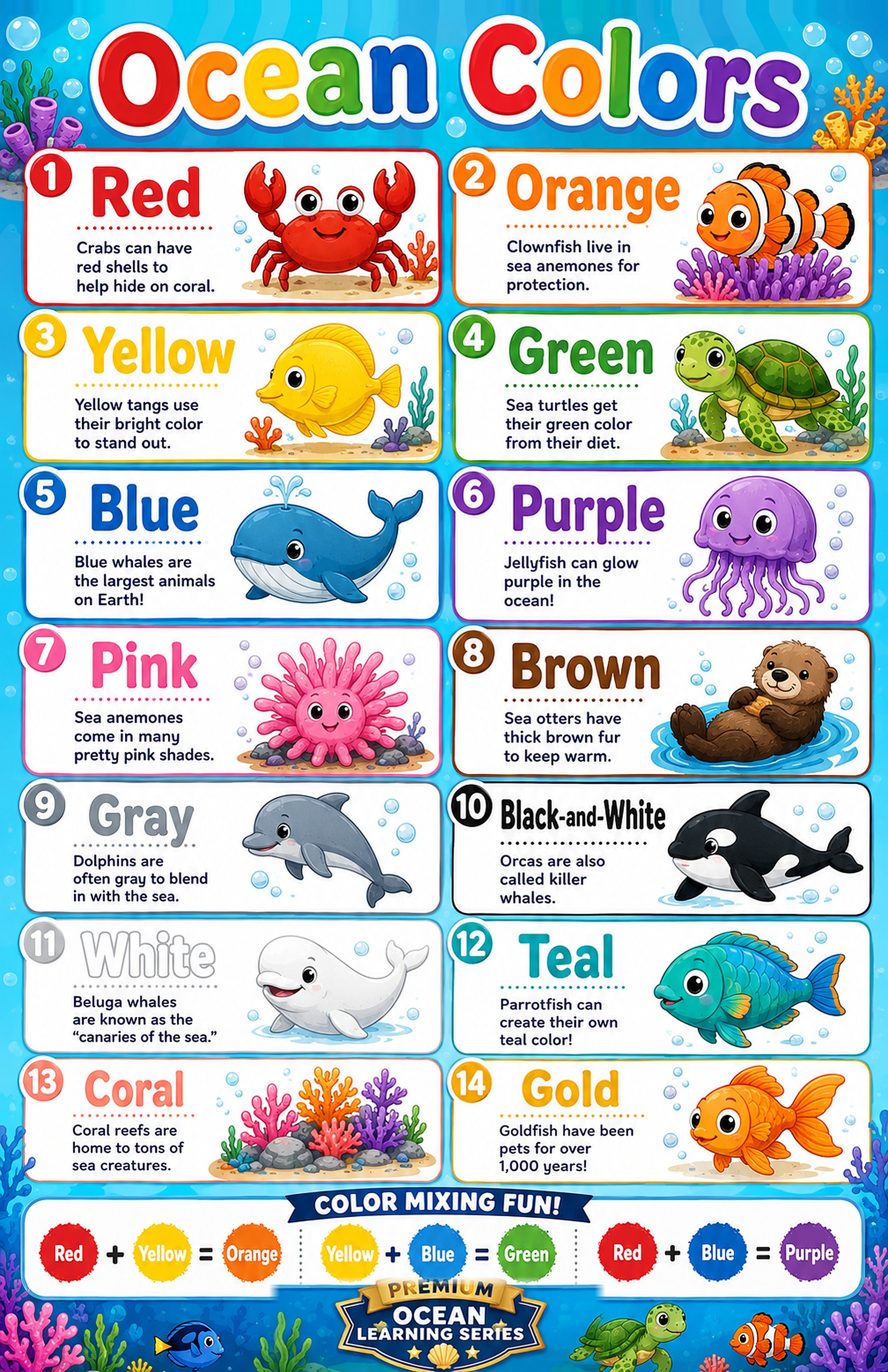 Four laminated ocean learning posters for ABCs, colors, first words, and numbers with QR audio lessons — view 4