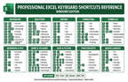 JELLY BEAN GENIUS Professional Excel Keyboard Shortcuts Poster 11x17 – Double-Sided Laminated Windows & Mac Layout | 80+