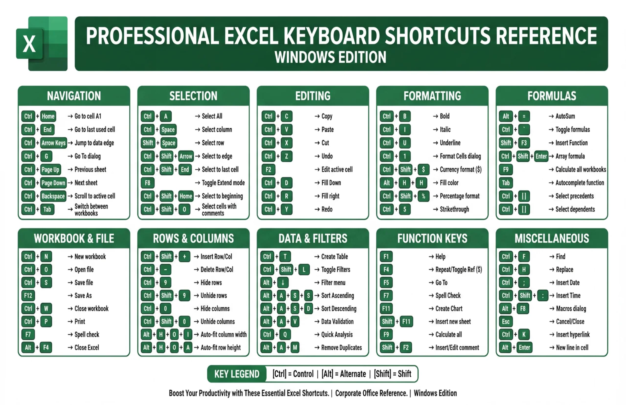 JELLY BEAN GENIUS Professional Excel Keyboard Shortcuts Poster 11x17 – Double-Sided Laminated Windows & Mac Layout | 80+