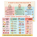 JELLY BEAN GENIUS Baby Mealtime Routine Poster – Safe Food Shapes & Sizes Guide | Laminated Infant Feeding Schedule Chart