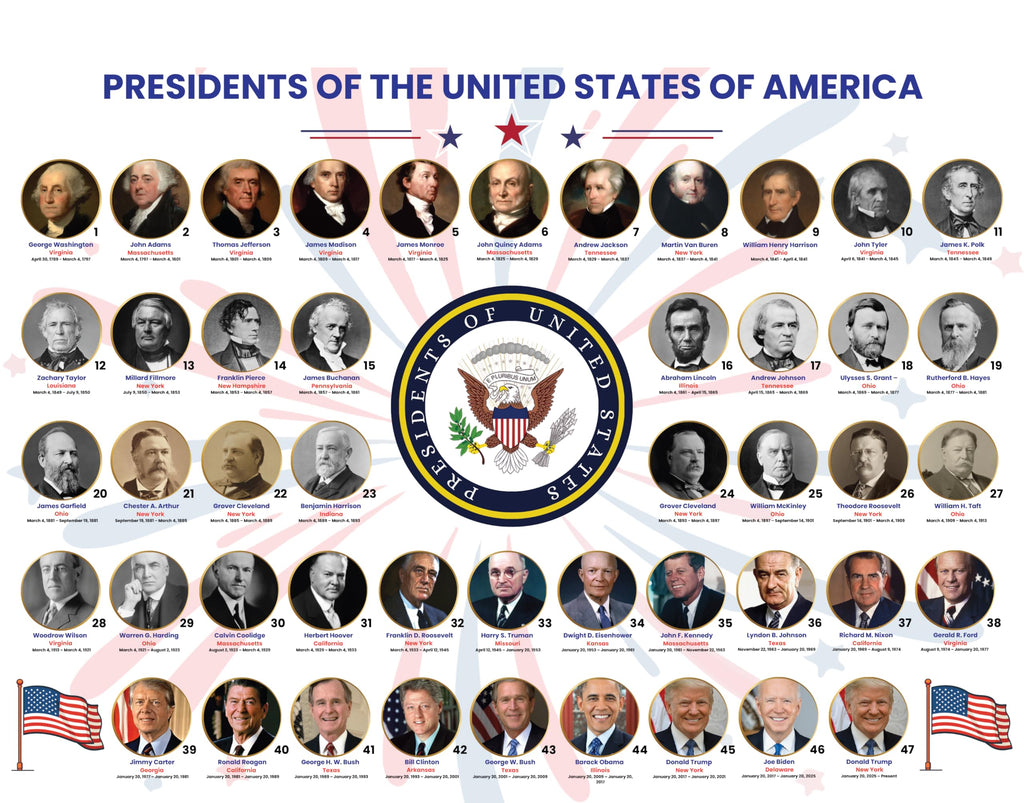 World Map & U.S. Presidents Reference Page – Laminated, Double-Sided Binder Insert for Study & Organization – Fits Standard
