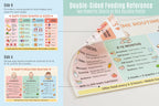 JELLY BEAN GENIUS Baby Mealtime Routine Poster – Safe Food Shapes & Sizes Guide | Laminated Infant Feeding Schedule Chart
