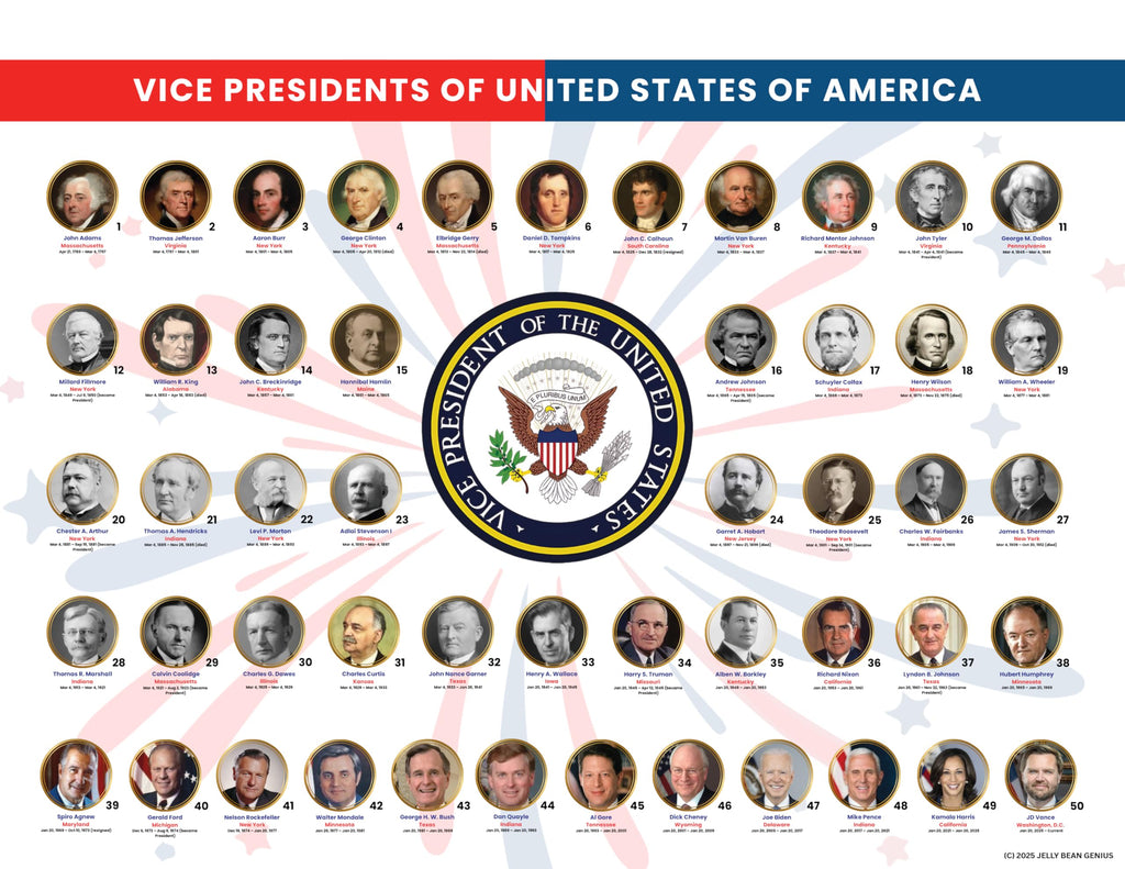 Updated Detailed United States Map & U.S. Vice Presidents Reference Page – Laminated, Double-Sided 3-Ring Binder Insert –