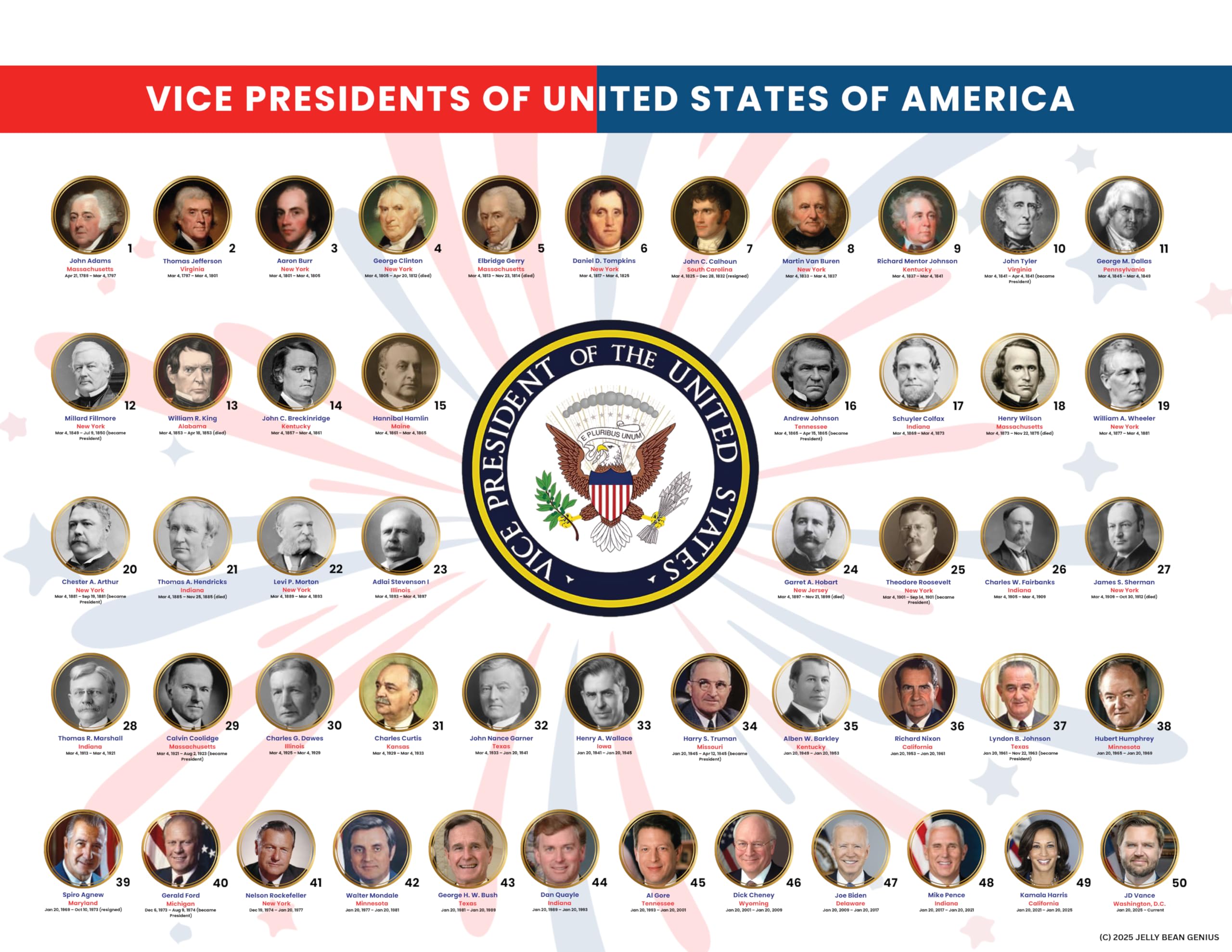 Updated Detailed United States Map & U.S. Vice Presidents Reference Page – Laminated, Double-Sided 3-Ring Binder Insert –