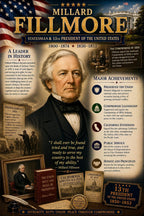 Millard Fillmore Poster, 13th U.S. President, 8.5x11 Laminated Chart