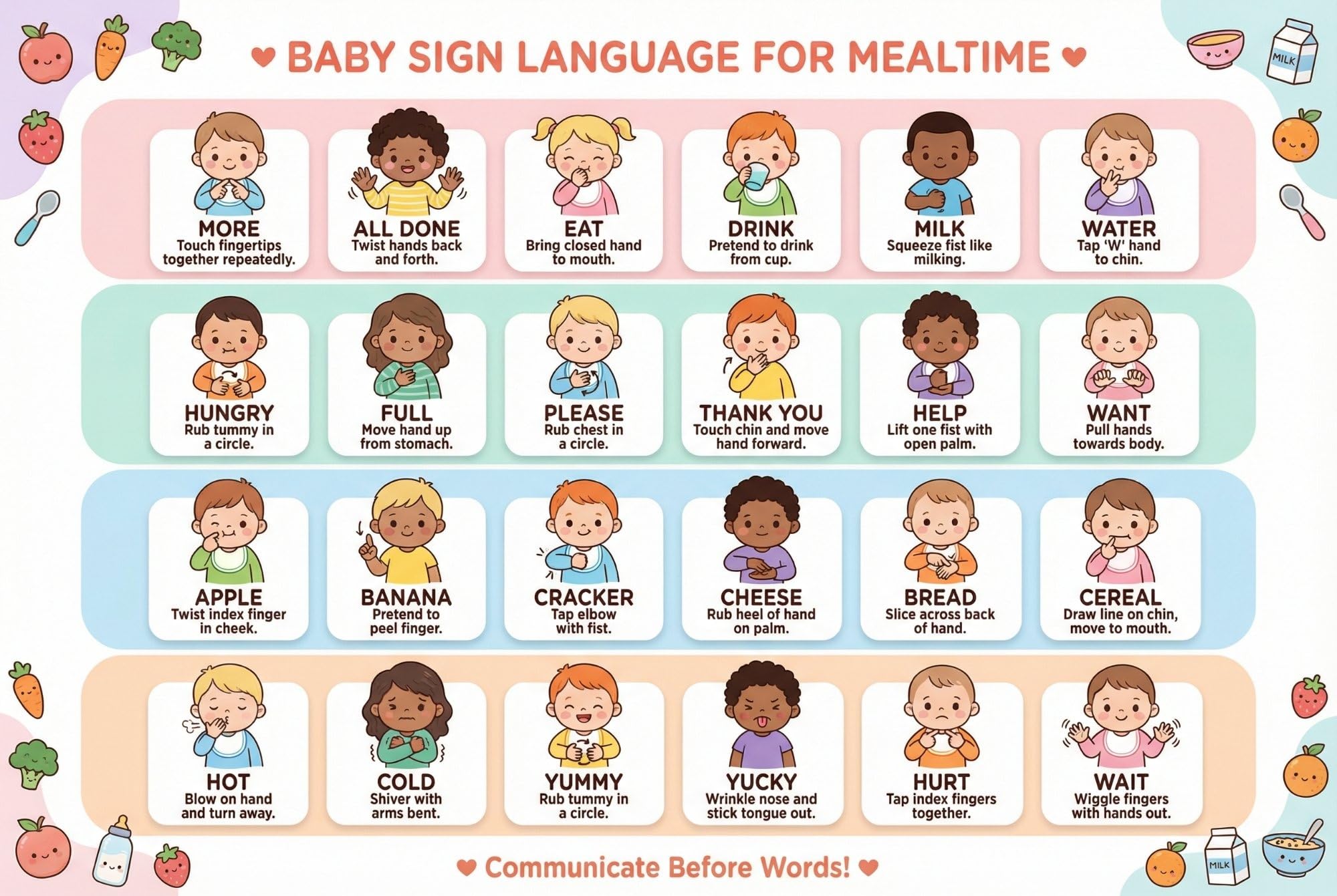 JELLY BEAN GENIUS Baby Sign Language Poster for Mealtime – Hunger & Fullness Cues Guide | Laminated Infant Communication