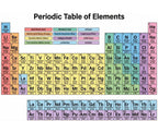 JELLY BEAN GENIUS Periodic Table of Elements Reference Chart – Laminated, Double-Sided 3-Ring Binder Insert (8.5 x 11