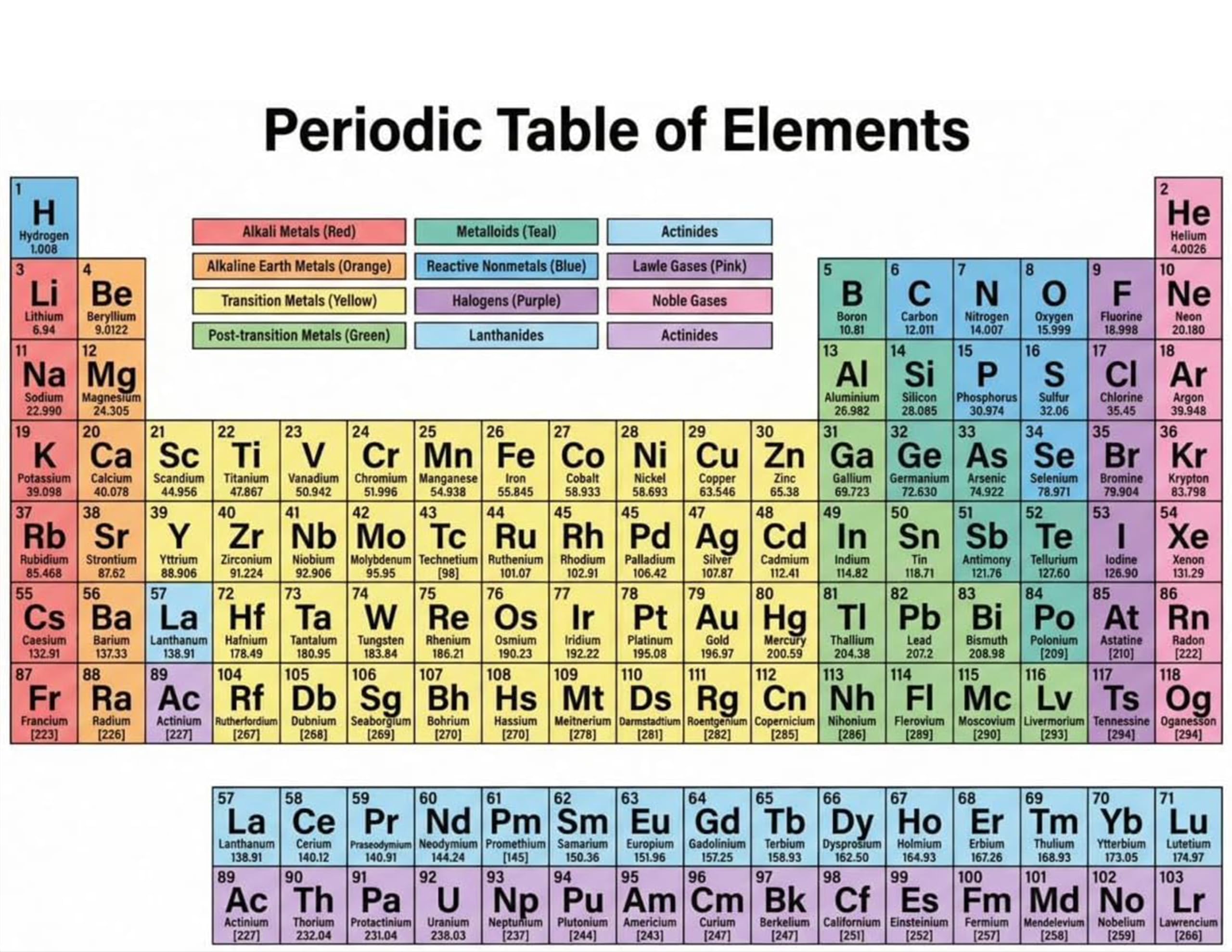 JELLY BEAN GENIUS Periodic Table of Elements Reference Chart – Laminated, Double-Sided 3-Ring Binder Insert (8.5 x 11