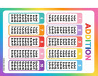 Addition & Subtraction Math Facts Reference Chart for Kids – Laminated, Double-Sided 3-Ring Binder Insert (8.5 x 11 Inches)