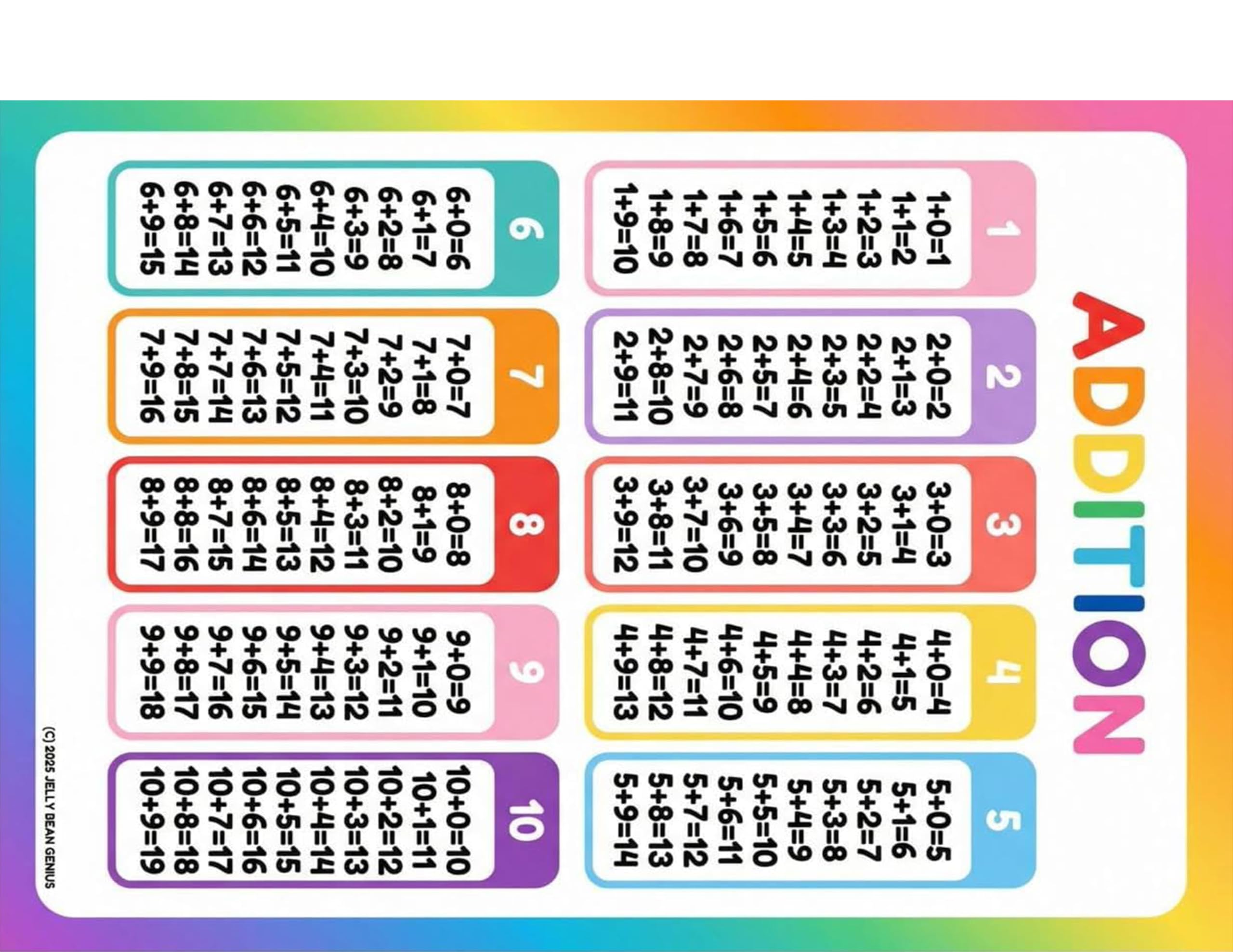 Addition & Subtraction Math Facts Reference Chart for Kids – Laminated, Double-Sided 3-Ring Binder Insert (8.5 x 11 Inches)
