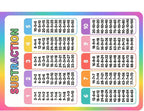 Addition & Subtraction Math Facts Reference Chart for Kids – Laminated, Double-Sided 3-Ring Binder Insert (8.5 x 11 Inches)