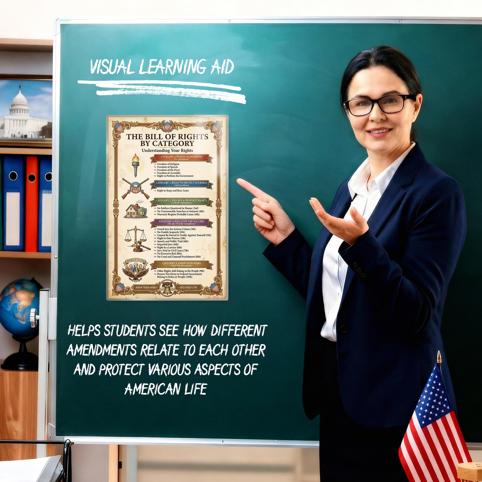 JELLY BEAN GENIUS Bill of Rights by Category Poster - Constitutional Rights Organized by Type - Laminated 11x17