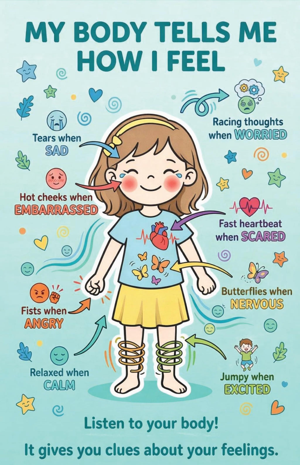 JELLY BEAN GENIUS My Body Tells Me How I Feel – Double-Sided Feelings Poster (Boy/Girl)