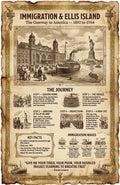 JELLY BEAN GENIUS Ellis Island Immigration Poster for Kids, 11x17 Laminated US History Chart, Gateway to America 1892–1954