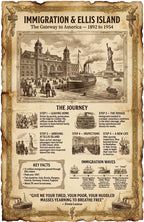 JELLY BEAN GENIUS Ellis Island Immigration Poster for Kids, 11x17 Laminated US History Chart, Gateway to America 1892–1954