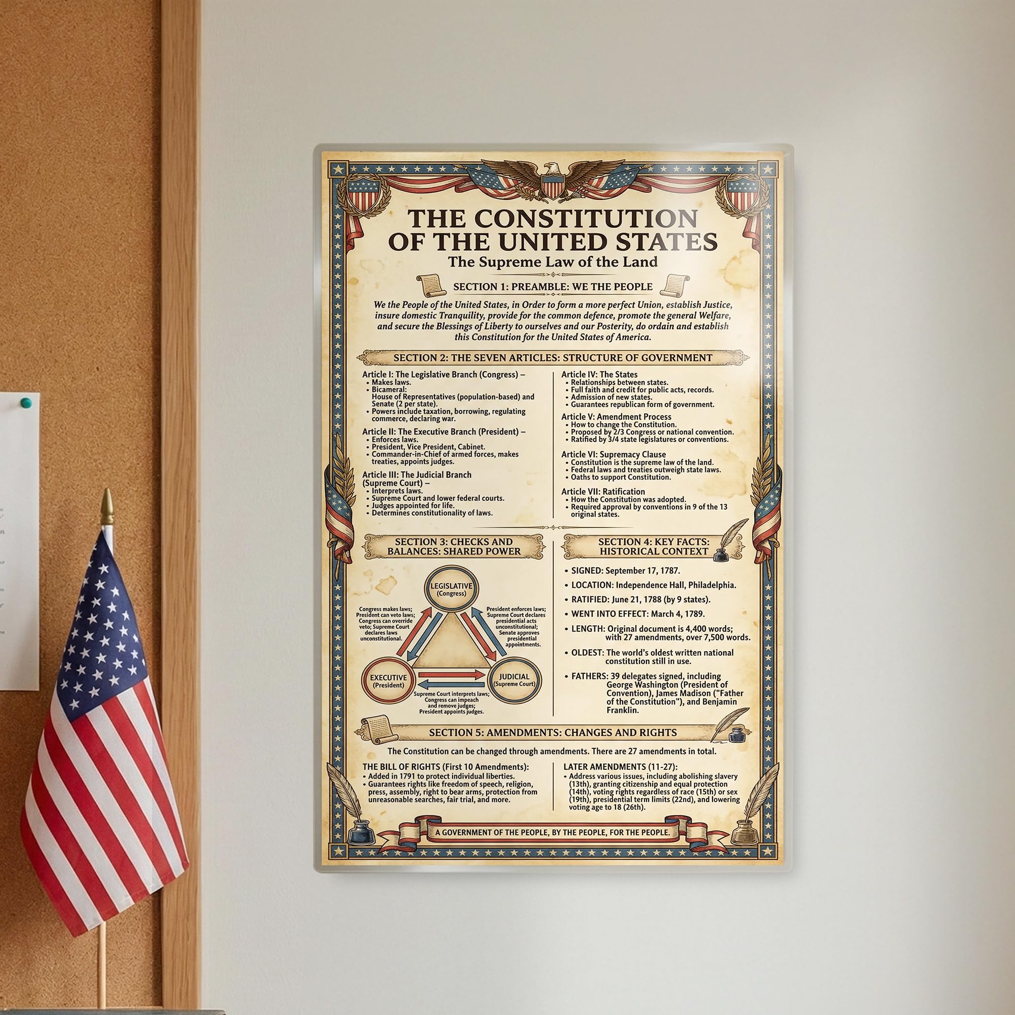 JELLY BEAN GENIUS US Constitution Summary Poster - Key Articles & Amendments Explained - Laminated 11x17 - Educational
