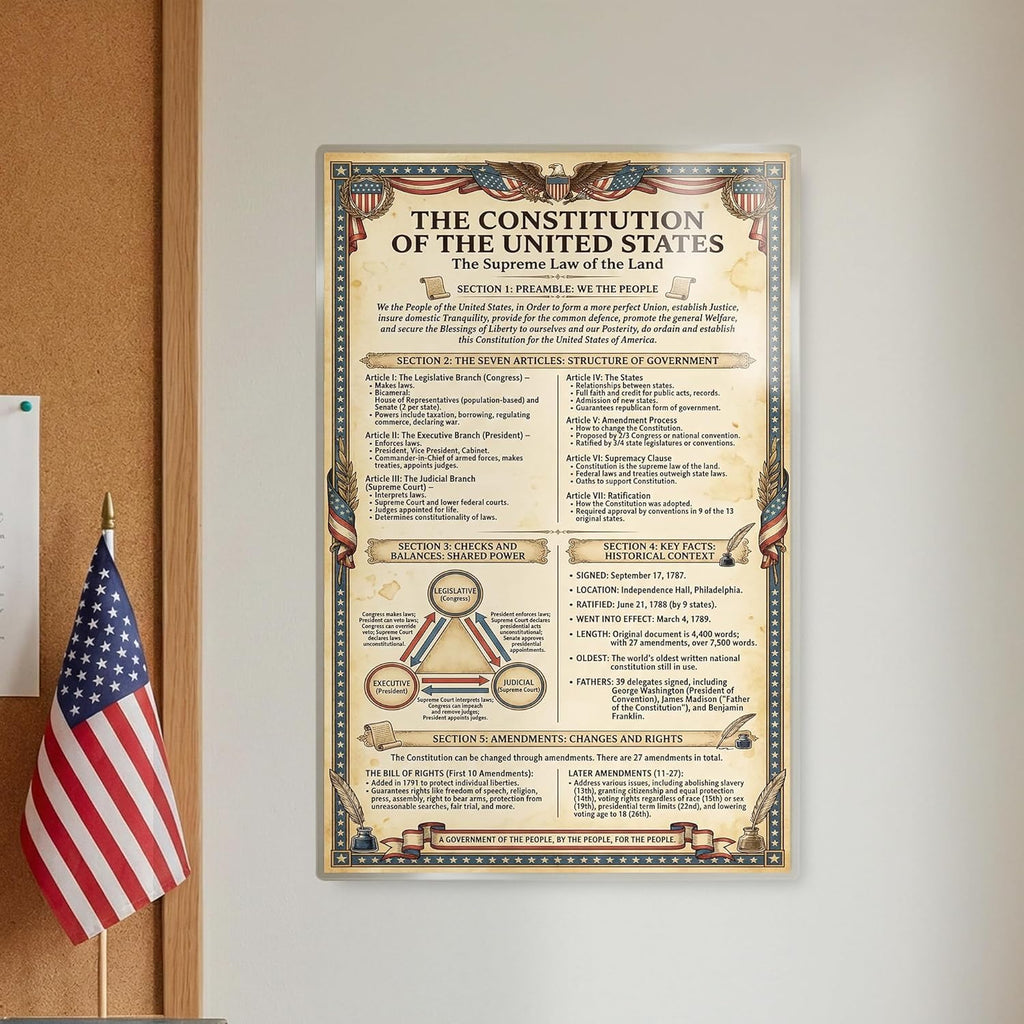 JELLY BEAN GENIUS Constitution Poster Set (4 Pack) - Framers, Summary, Flag, Article I - Laminated 11x17 - US History Classroom Bundle - Educational Wall Art