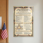 JELLY BEAN GENIUS Constitution Poster Set (4 Pack) - Framers, Summary, Flag, Article I - Laminated 11x17 - US History Classroom Bundle - Educational Wall Art