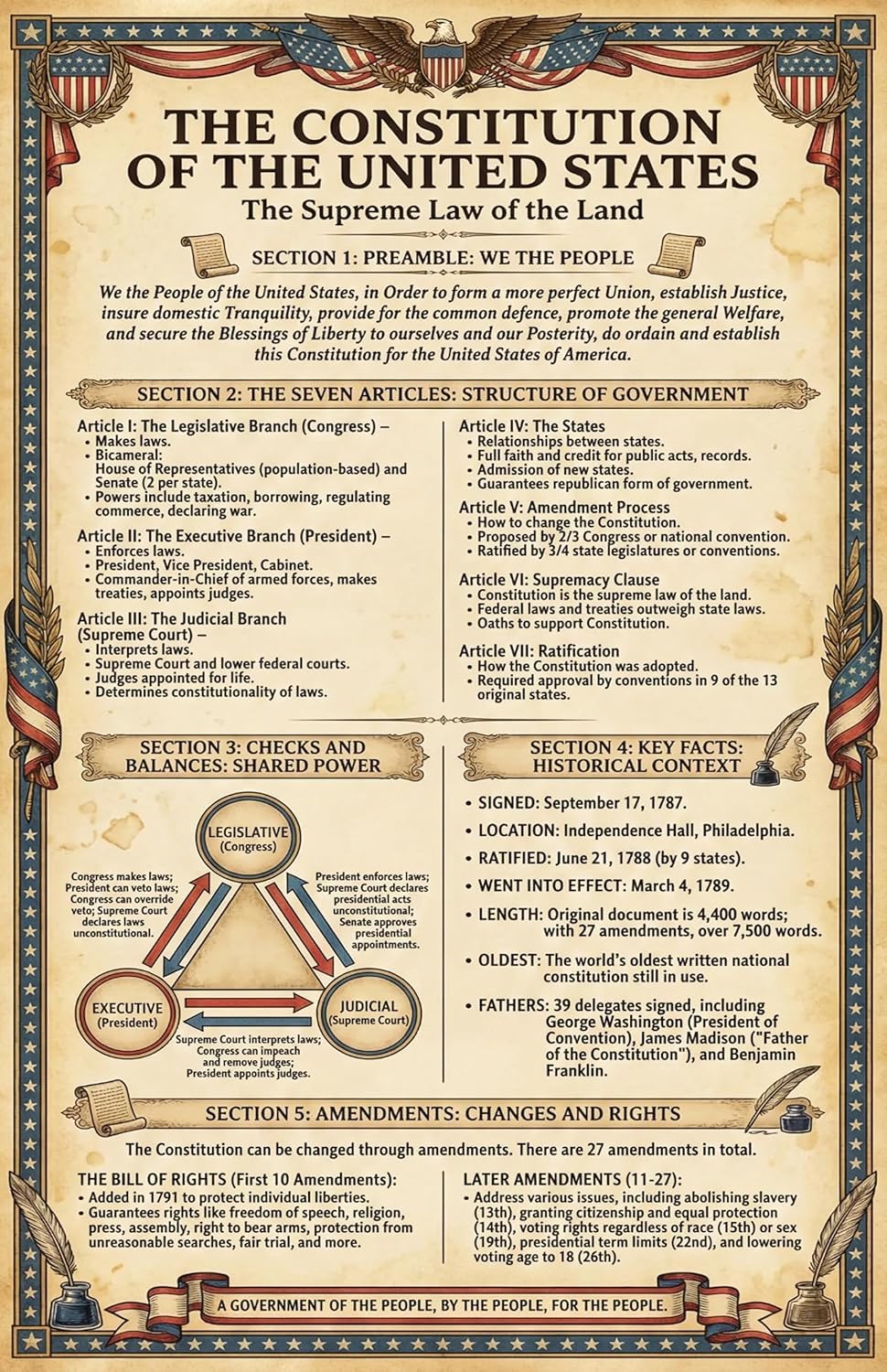 JELLY BEAN GENIUS Constitution Poster Set (4 Pack) - Framers, Summary, Flag, Article I - Laminated 11x17 - US History Classroom Bundle - Educational Wall Art