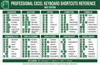 JELLY BEAN GENIUS Professional Excel Keyboard Shortcuts Poster 11x17 – Double-Sided Laminated Windows & Mac Layout | 80+