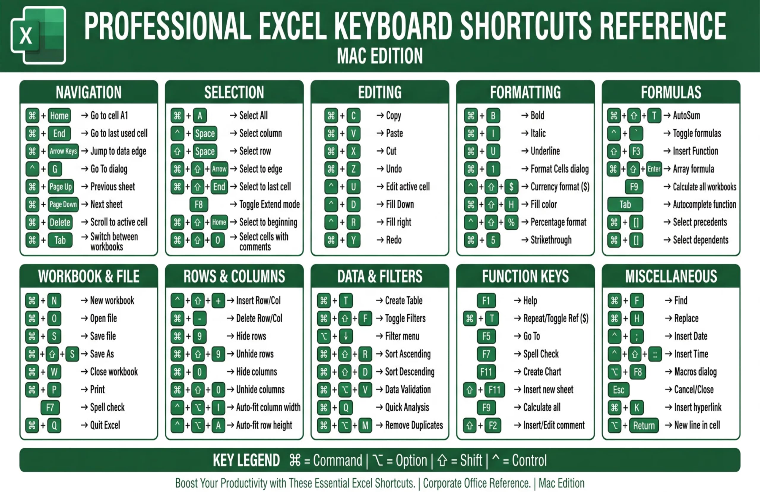 JELLY BEAN GENIUS Professional Excel Keyboard Shortcuts Poster 11x17 – Double-Sided Laminated Windows & Mac Layout | 80+