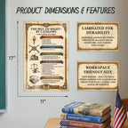 JELLY BEAN GENIUS Bill of Rights by Category Poster - Constitutional Rights Organized by Type - Laminated 11x17