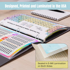 JELLY BEAN GENIUS Periodic Table of Elements Reference Chart – Laminated, Double-Sided 3-Ring Binder Insert (8.5 x 11