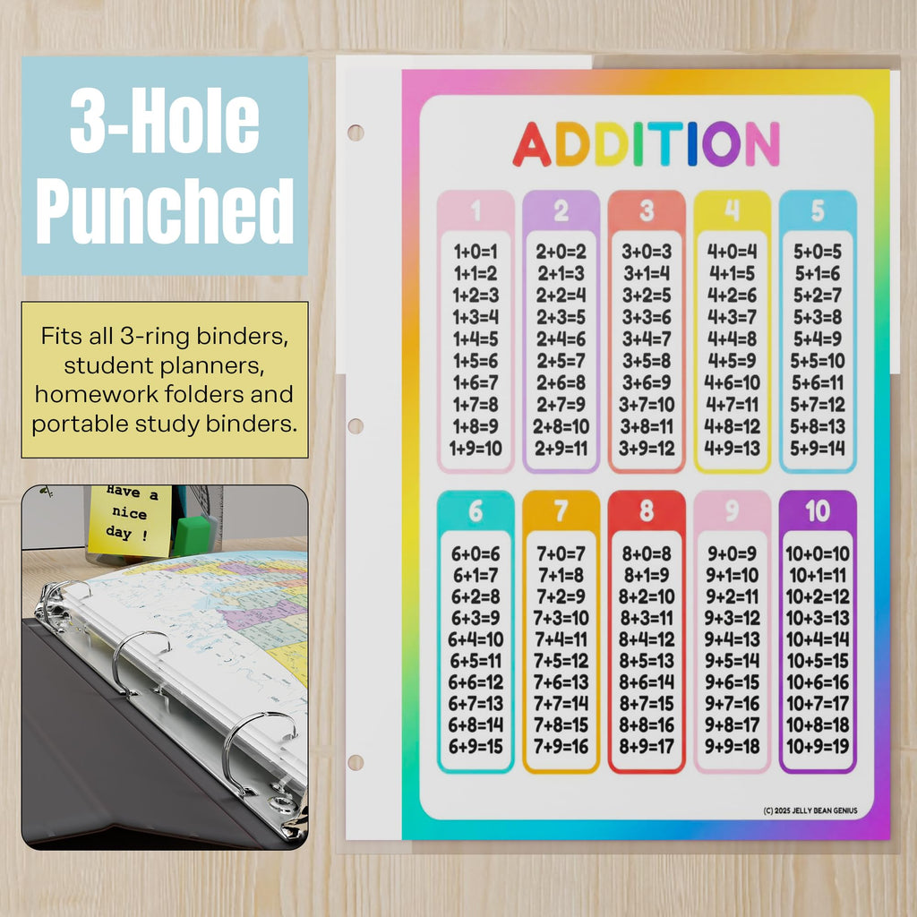 Addition & Subtraction Math Facts Reference Chart for Kids – Laminated, Double-Sided 3-Ring Binder Insert (8.5 x 11 Inches)
