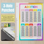 Addition & Subtraction Math Facts Reference Chart for Kids – Laminated, Double-Sided 3-Ring Binder Insert (8.5 x 11 Inches)