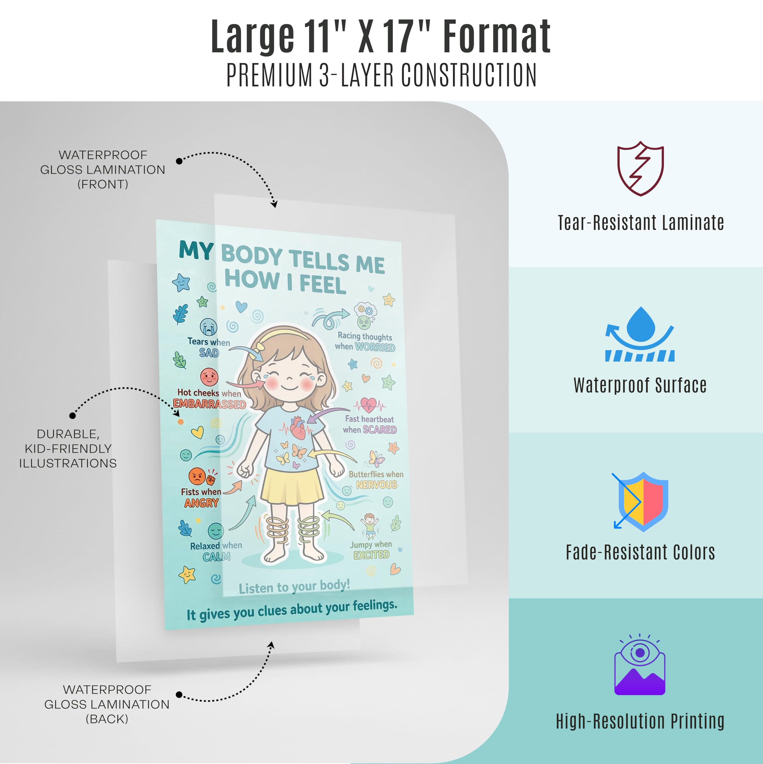JELLY BEAN GENIUS My Body Tells Me How I Feel – Double-Sided Feelings Poster (Boy/Girl)