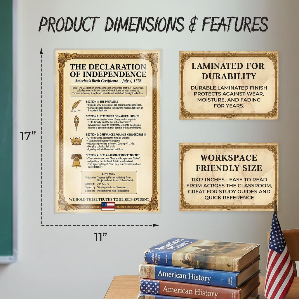 JELLY BEAN GENIUS Declaration of Independence Summary Poster - Key Principles Explained - Laminated 11x17 - Educational